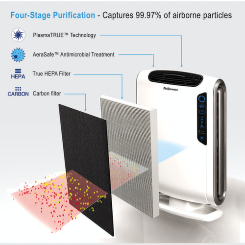 Fellowes purificateur d'air AeraMax® DX55 pour pièces moyennes, pour pièces avec 18 - 28 m²