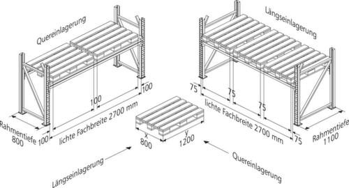 META Rayonnage à palettes MULTIPAL pour 20 palettes, largeur 3770 mm, 5 niveaux de stockage
